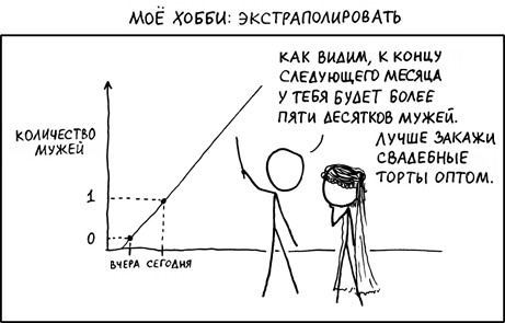 Картинки по запросу мое хобби экстраполировать